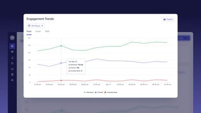 Unlock Powerful Insights with OneSignal’s New Engagement Trends